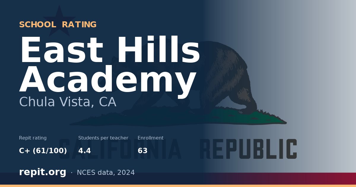 East Hills Academy, Chula Vista, CA — Repit school rating C+ (61/100)