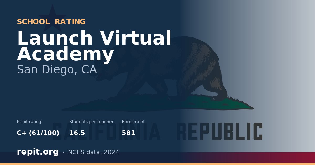 Launch Virtual Academy, San Diego, CA — Repit school rating C+ (61/100)