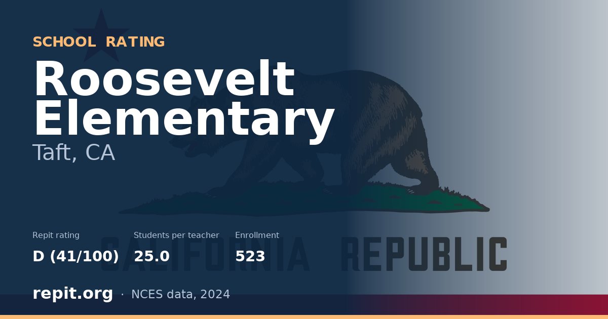 Roosevelt Elementary, Taft, CA — Repit school rating D (41/100)