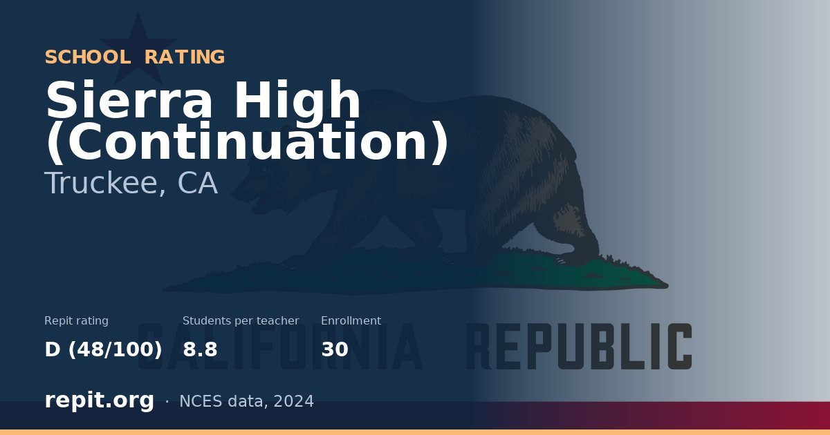 Sierra High (Continuation), Truckee, CA — Repit school rating D (48/100)