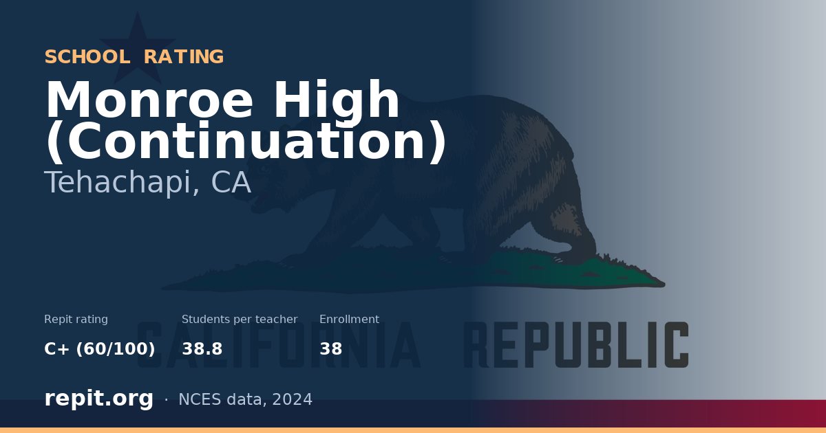 Monroe High (Continuation), Tehachapi, CA — Repit school rating C+ (60/100)