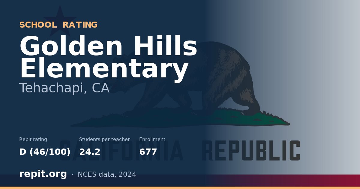 Golden Hills Elementary, Tehachapi, CA — Repit school rating D (46/100)