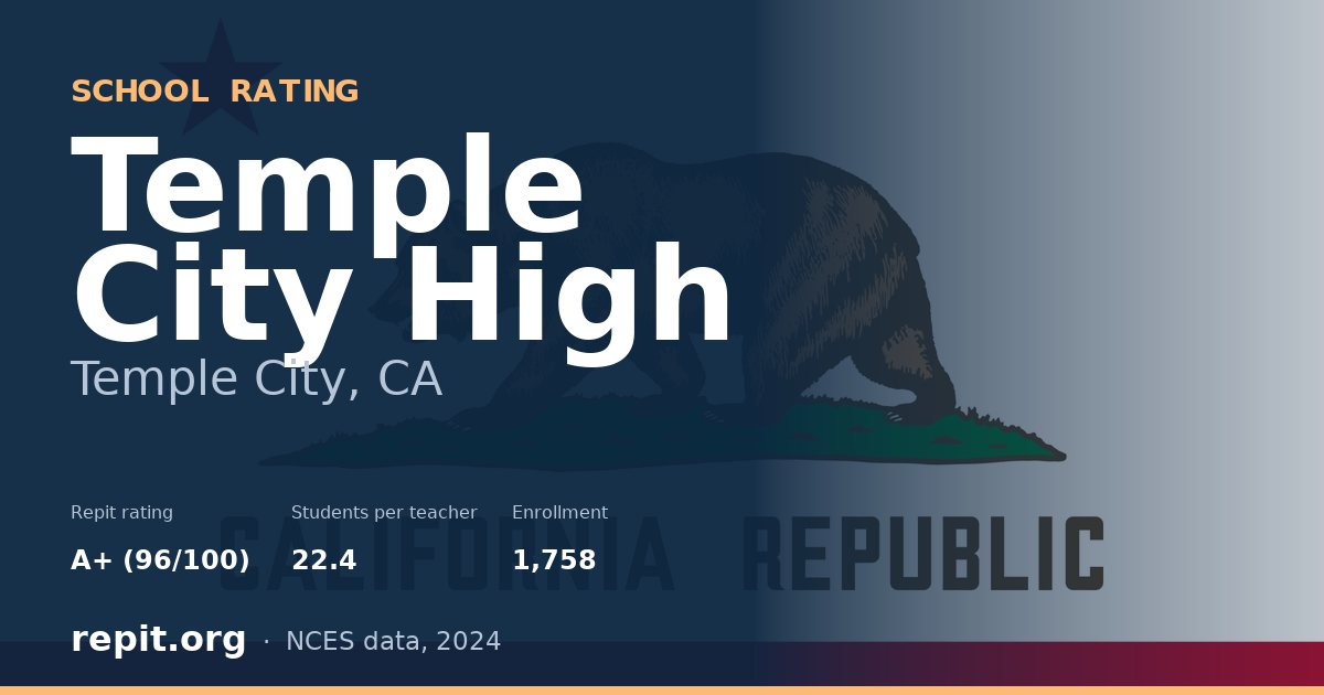 Temple City High, Temple City, CA — Repit school rating A+ (96/100)