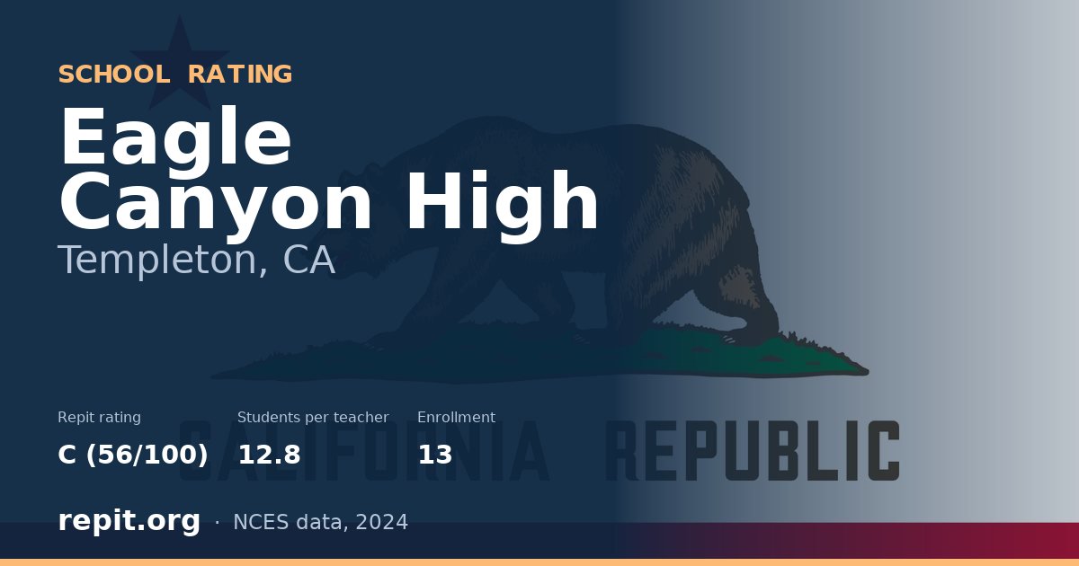 Eagle Canyon High, Templeton, CA — Repit school rating C (56/100)