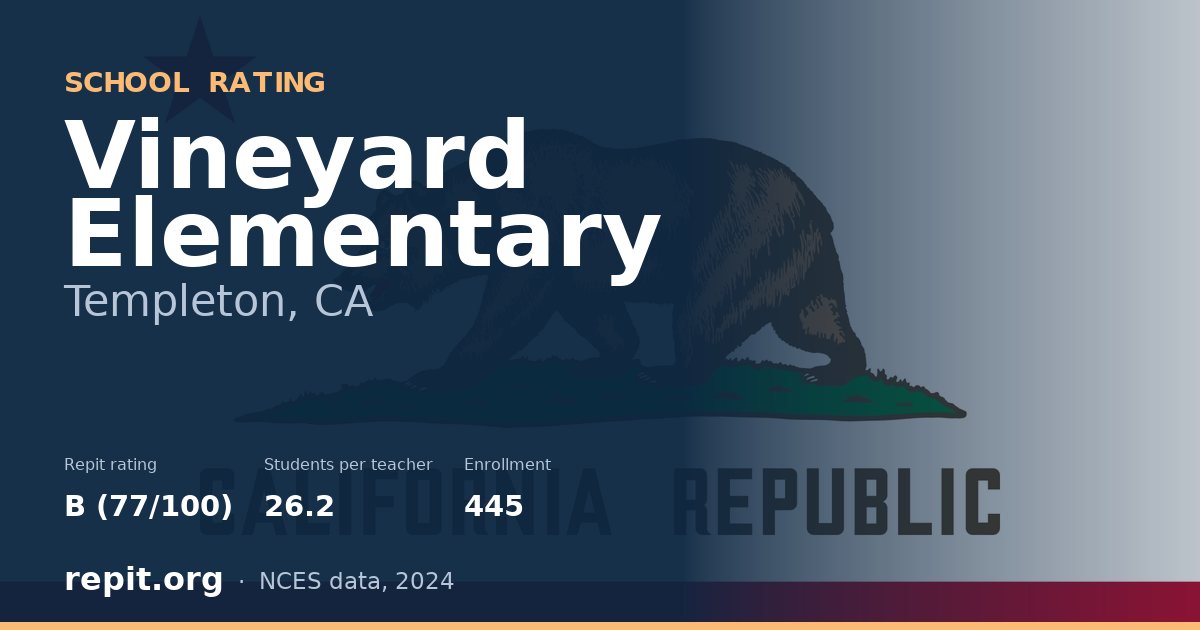 Vineyard Elementary, Templeton, CA — Repit school rating B (77/100)