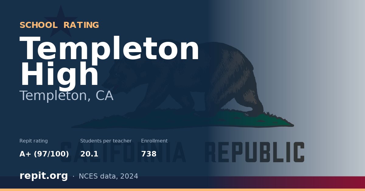 Templeton High, Templeton, CA — Repit school rating A+ (97/100)