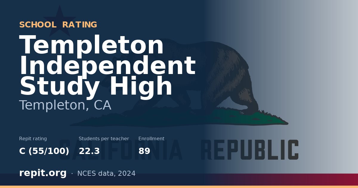 Templeton Independent Study High, Templeton, CA — Repit school rating C (55/100)