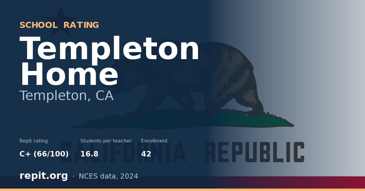 Templeton Home, Templeton, CA — Repit school rating C+ (66/100)