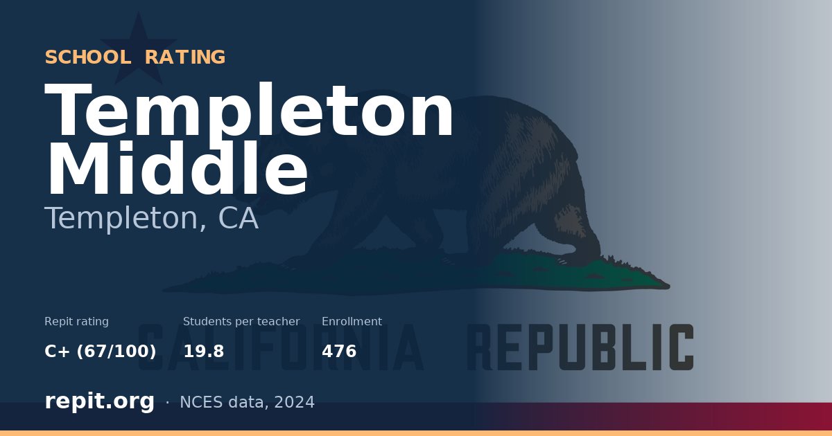 Templeton Middle, Templeton, CA — Repit school rating C+ (67/100)