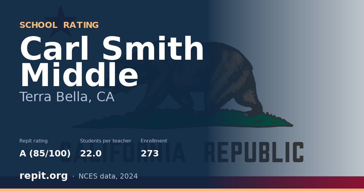 Carl Smith Middle, Terra Bella, CA — Repit school rating A (85/100)