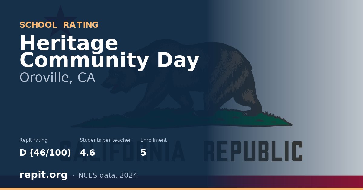 Heritage Community Day, Oroville, CA — Repit school rating D (46/100)