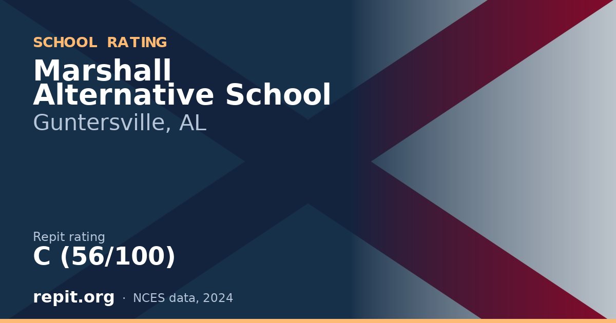Marshall Alternative School, Guntersville, AL — Repit school rating C (56/100)