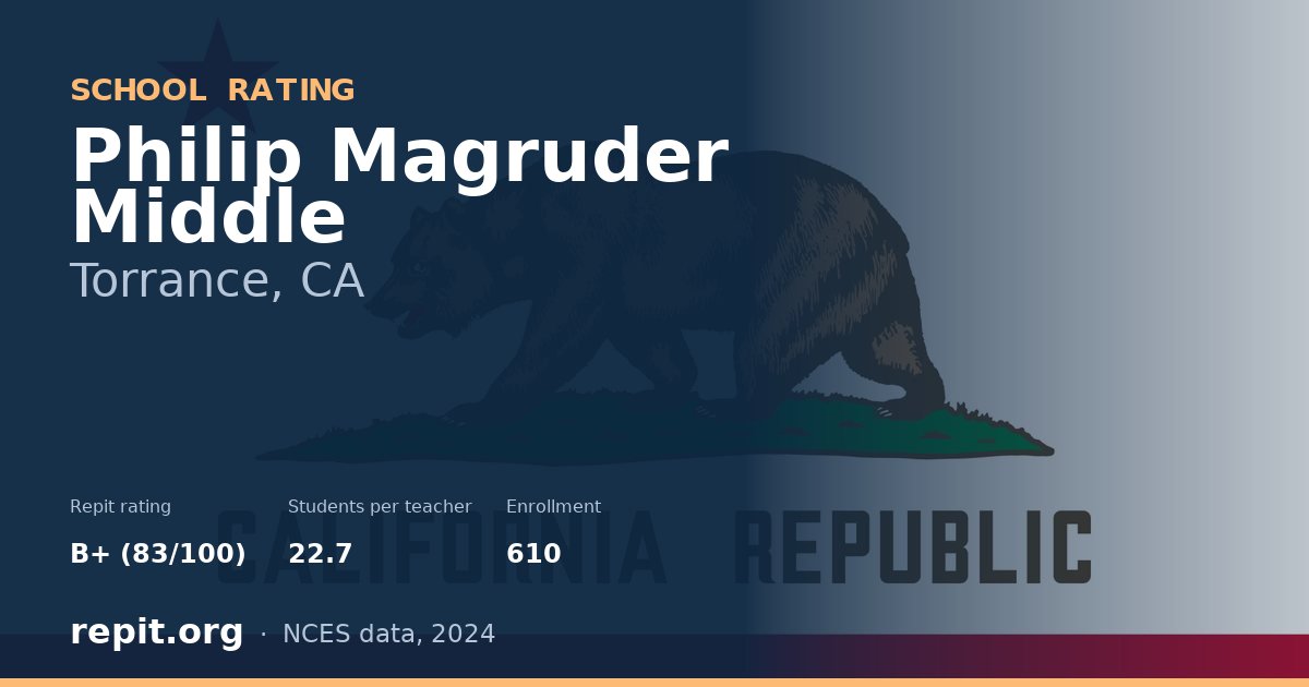 Philip Magruder Middle, Torrance, CA — Repit school rating B+ (83/100)
