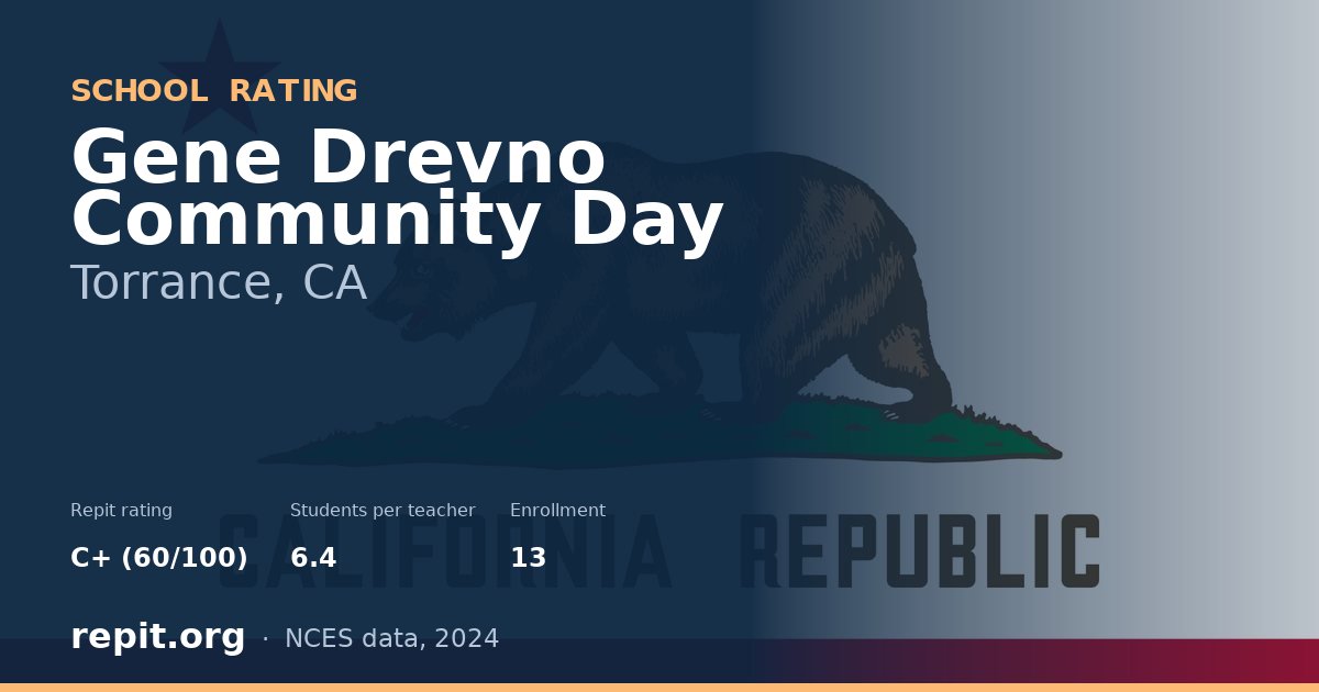 Gene Drevno Community Day, Torrance, CA — Repit school rating C+ (60/100)