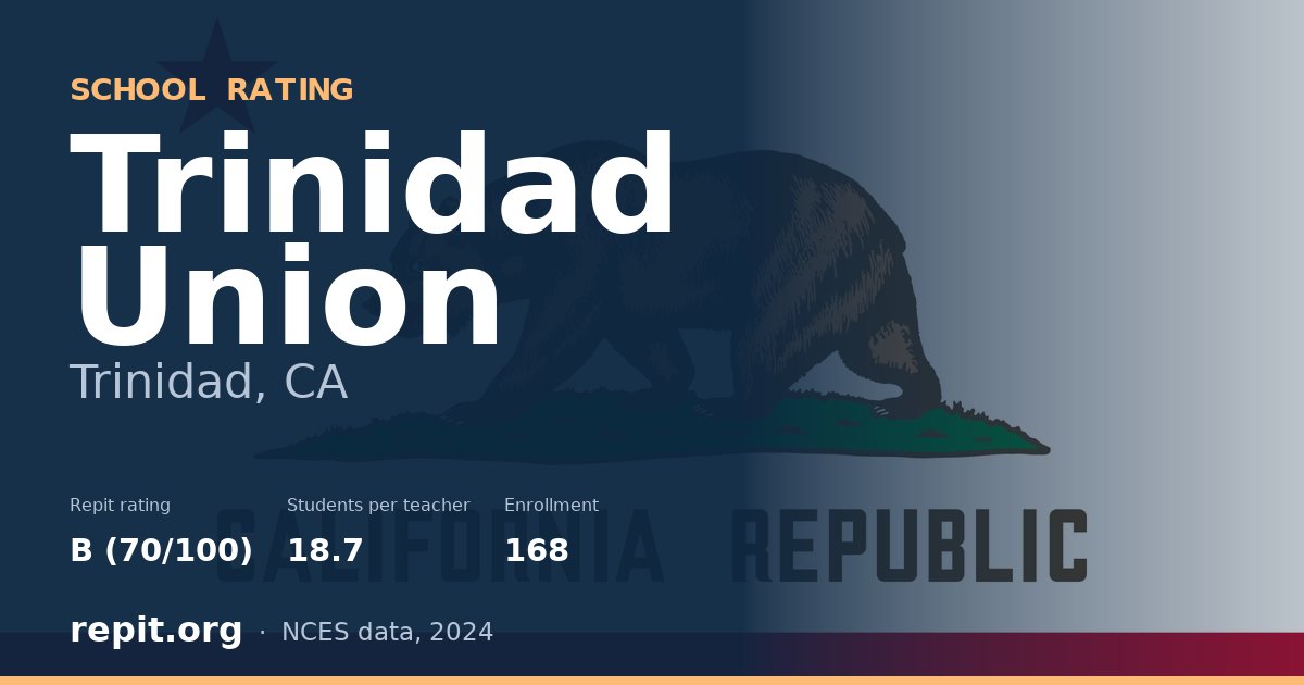 Trinidad Union, Trinidad, CA — Repit school rating B (70/100)