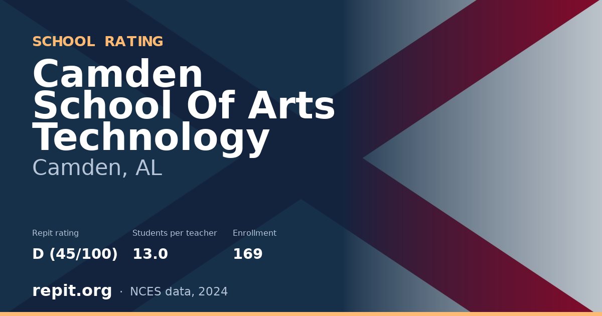Camden School Of Arts Technology, Camden, AL — Repit school rating D (45/100)