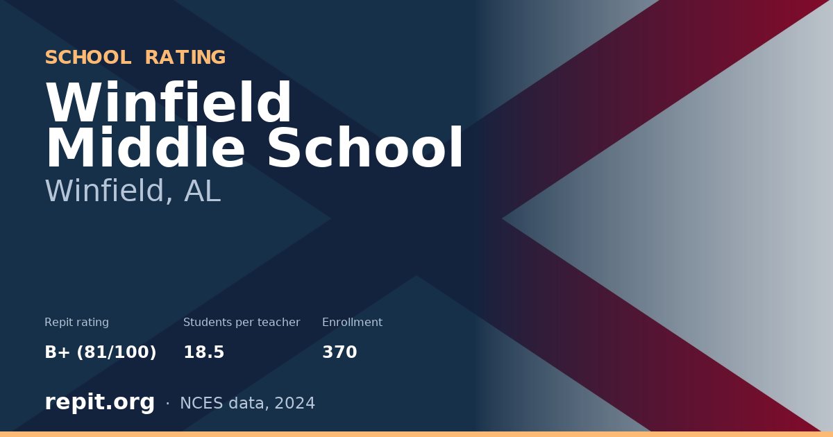 Winfield Middle School, Winfield, AL — Repit school rating B+ (81/100)