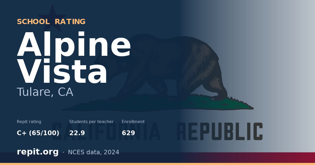 Alpine Vista, Tulare, CA — Repit school rating C+ (65/100)
