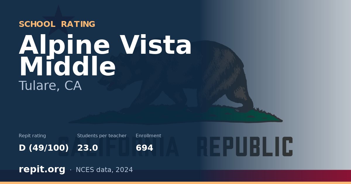 Alpine Vista Middle, Tulare, CA — Repit school rating D (49/100)