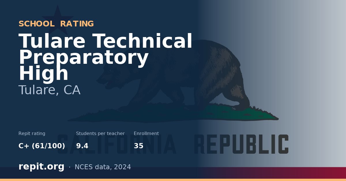 Tulare Technical Preparatory High, Tulare, CA — Repit school rating C+ (61/100)