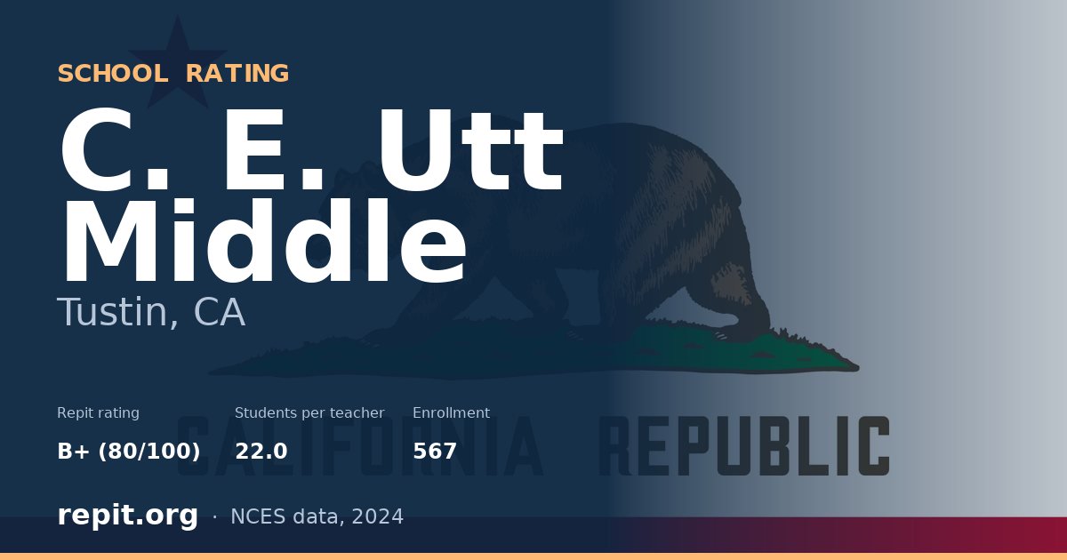 C. E. Utt Middle, Tustin, CA — Repit school rating B+ (80/100)