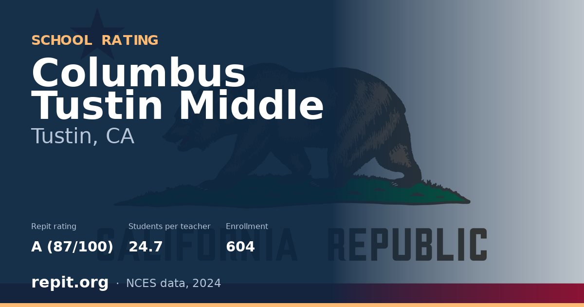 Columbus Tustin Middle, Tustin, CA — Repit school rating A (87/100)