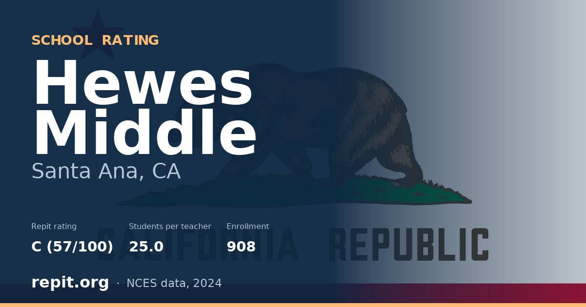 Hewes Middle, Santa Ana, CA — Repit school rating C (57/100)