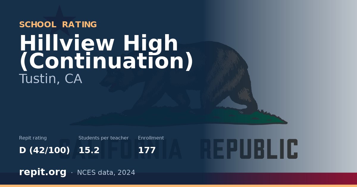 Hillview High (Continuation), Tustin, CA — Repit school rating D (42/100)