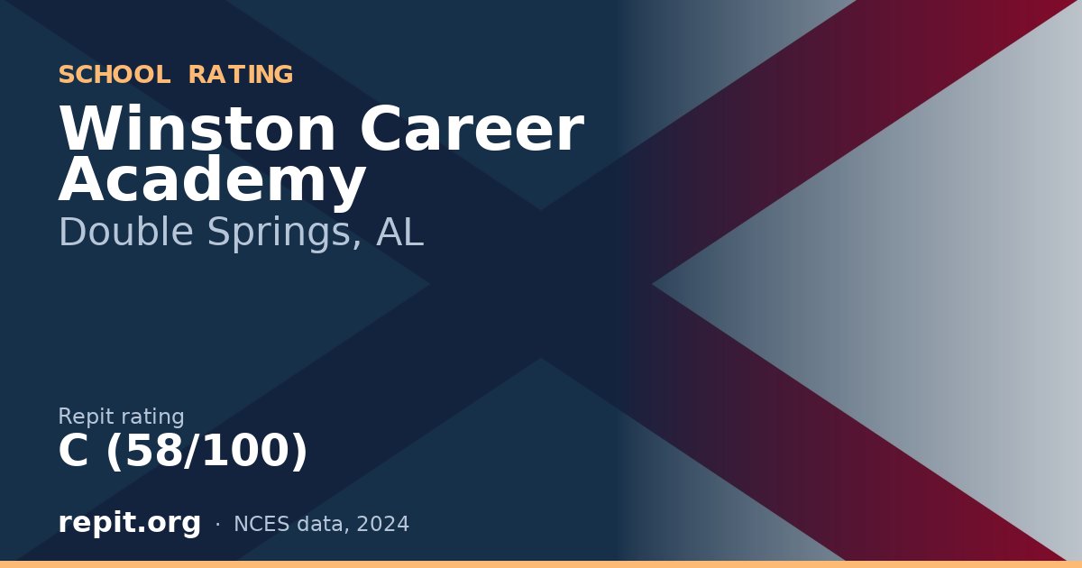 Winston Career Academy, Double Springs, AL — Repit school rating C (58/100)