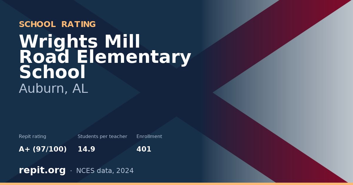 Wrights Mill Road Elementary School, Auburn, AL — Repit school rating A+ (97/100)
