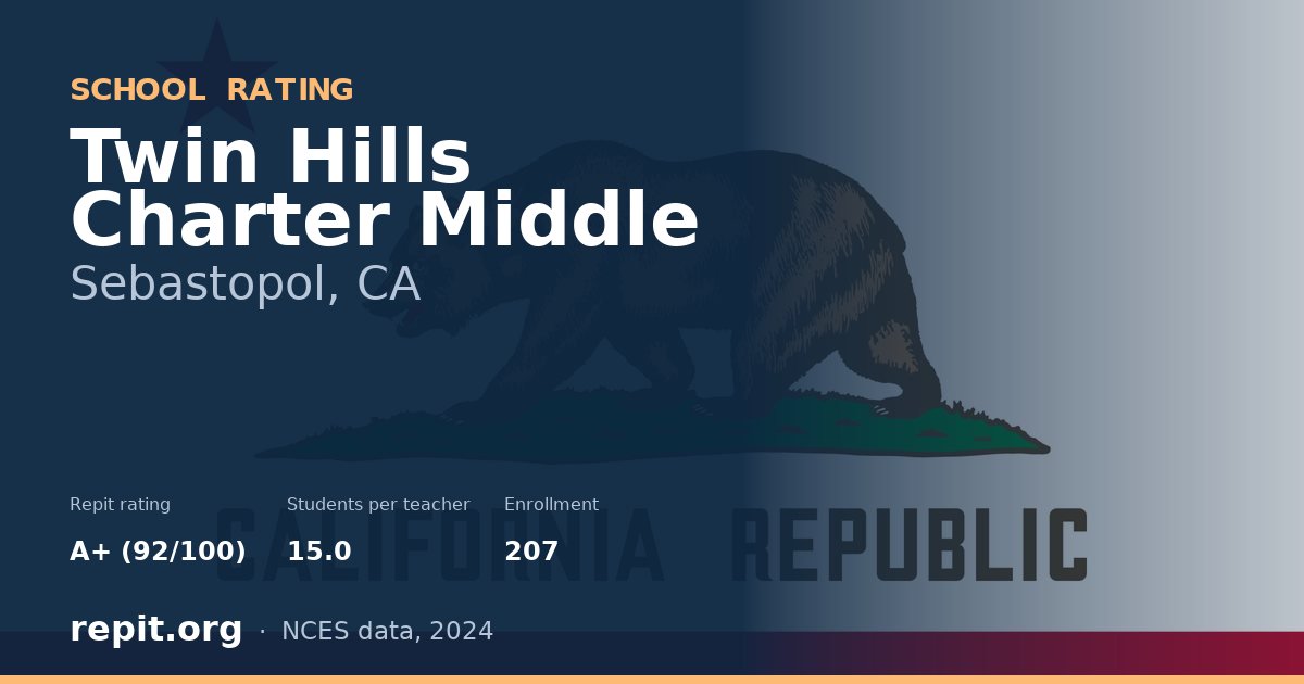 Twin Hills Charter Middle, Sebastopol, CA — Repit school rating A+ (92/100)