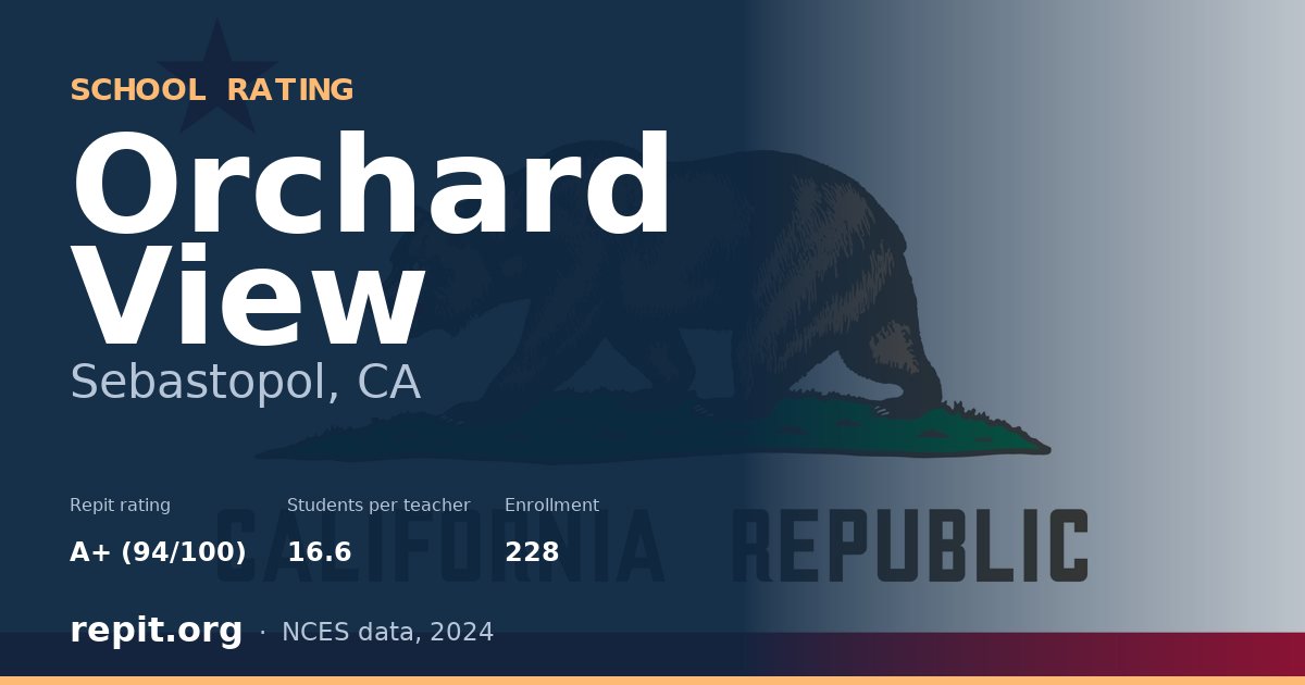 Orchard View, Sebastopol, CA — Repit school rating A+ (94/100)