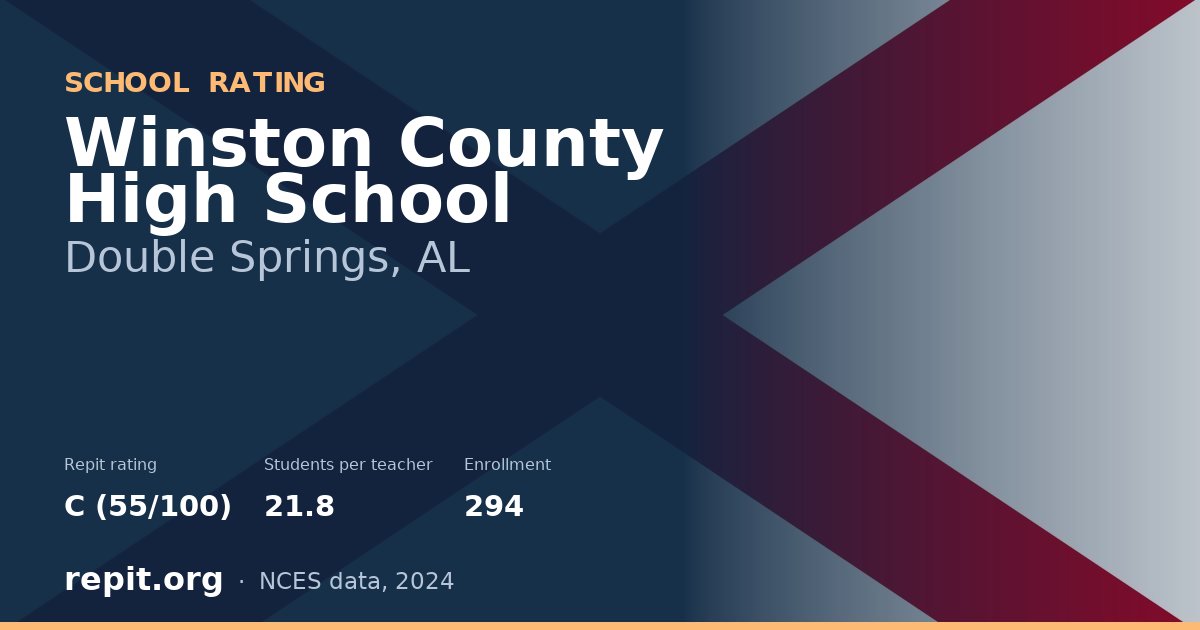 Winston County High School, Double Springs, AL — Repit school rating C (55/100)