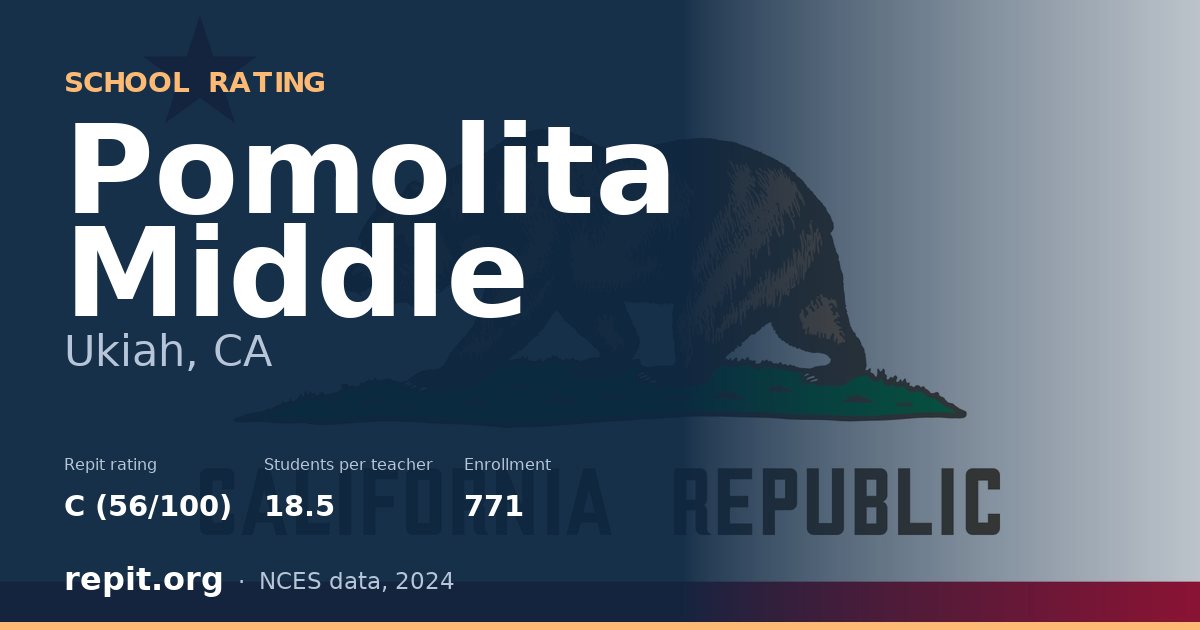 Pomolita Middle, Ukiah, CA — Repit school rating C (56/100)
