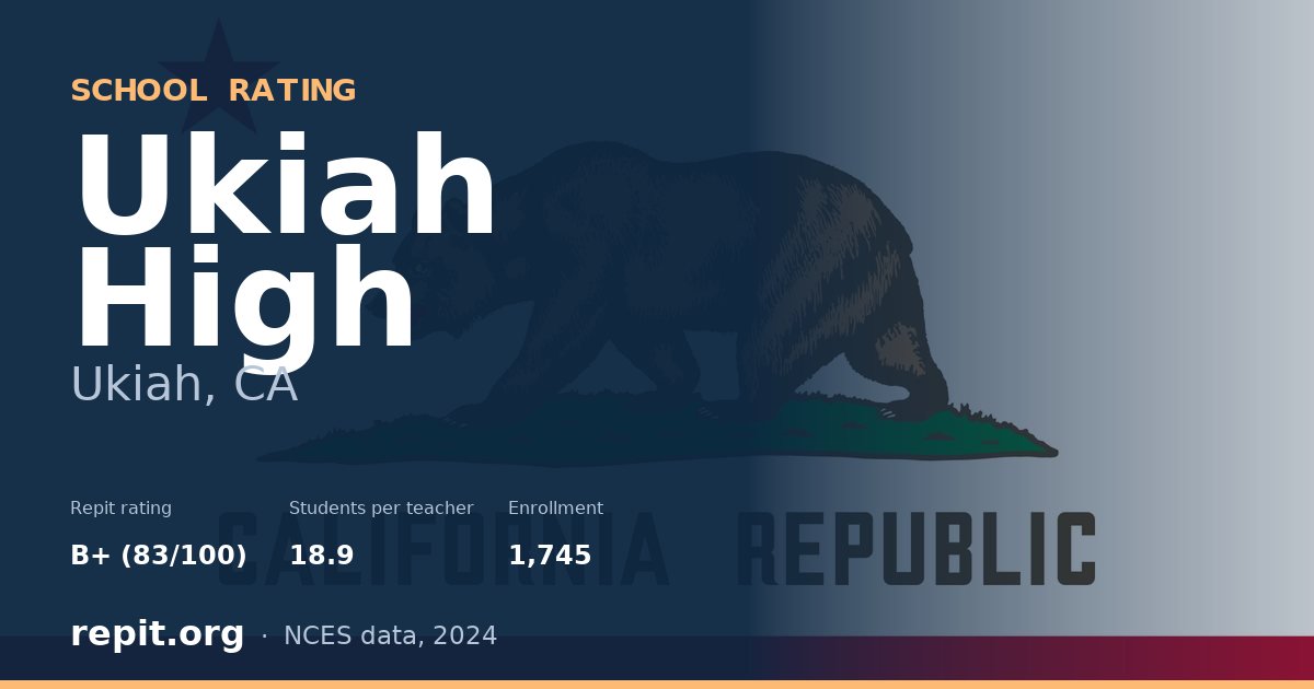 Ukiah High, Ukiah, CA — Repit school rating B+ (83/100)