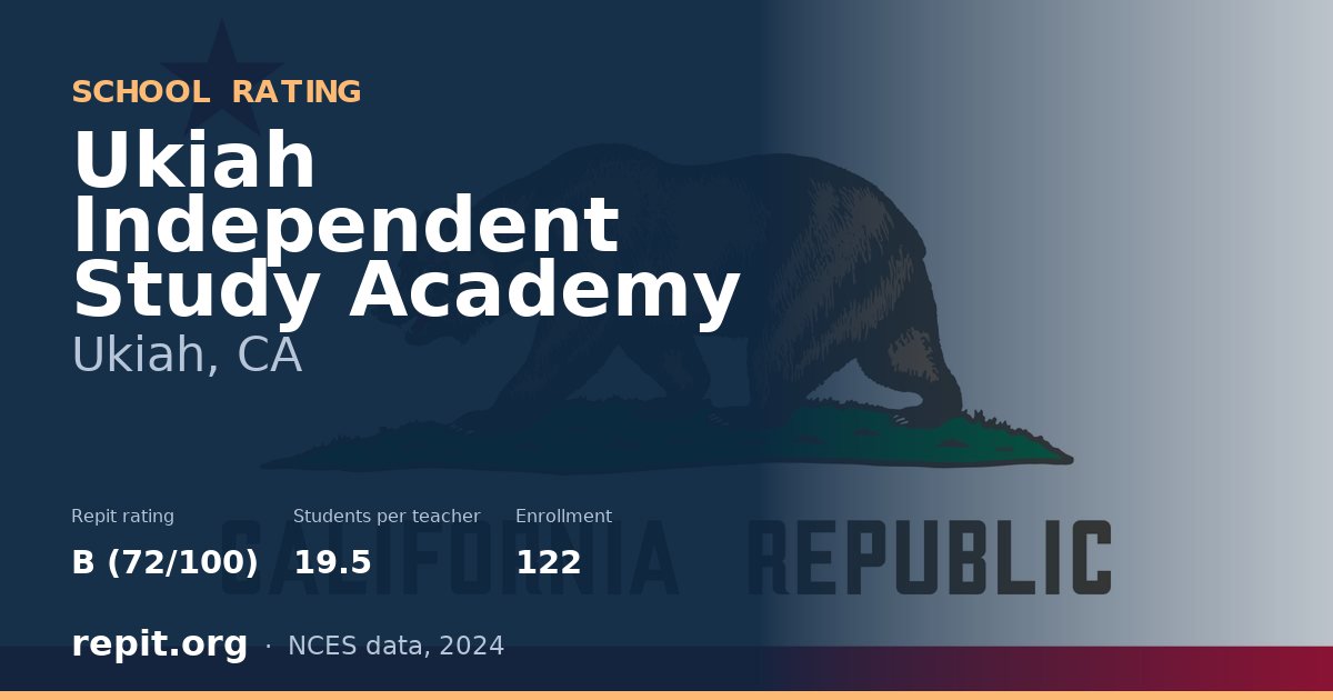 Ukiah Independent Study Academy, Ukiah, CA — Repit school rating B (72/100)