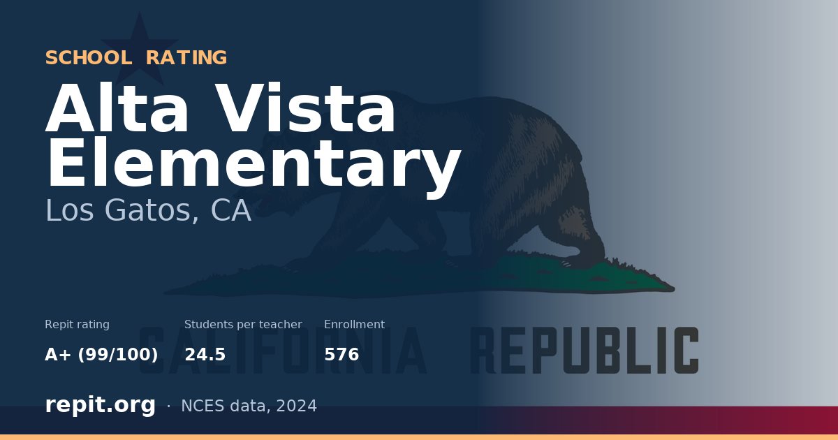 Alta Vista Elementary, Los Gatos, CA — Repit school rating A+ (99/100)