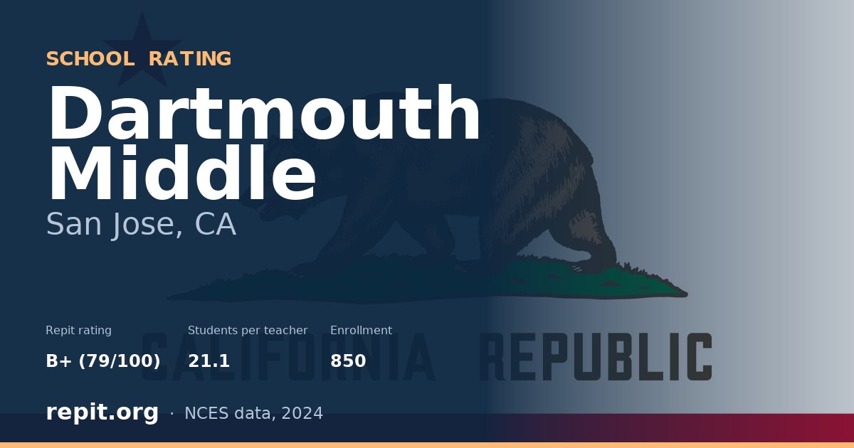 Dartmouth Middle, San Jose, CA — Repit school rating B+ (79/100)