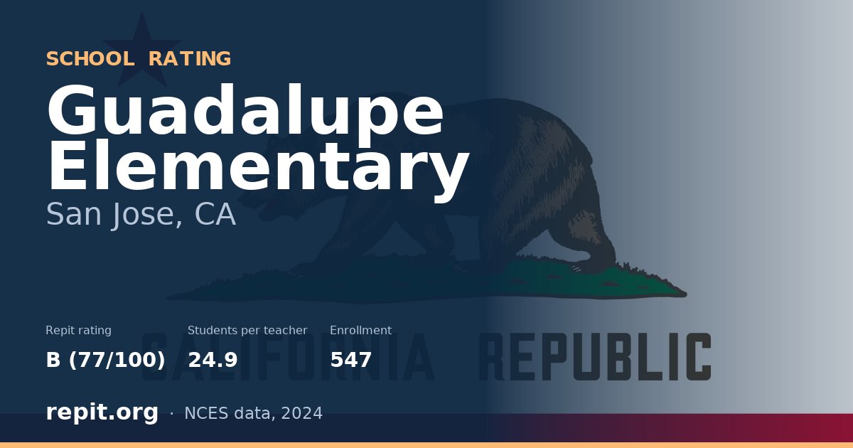 Guadalupe Elementary, San Jose, CA — Repit school rating B (77/100)