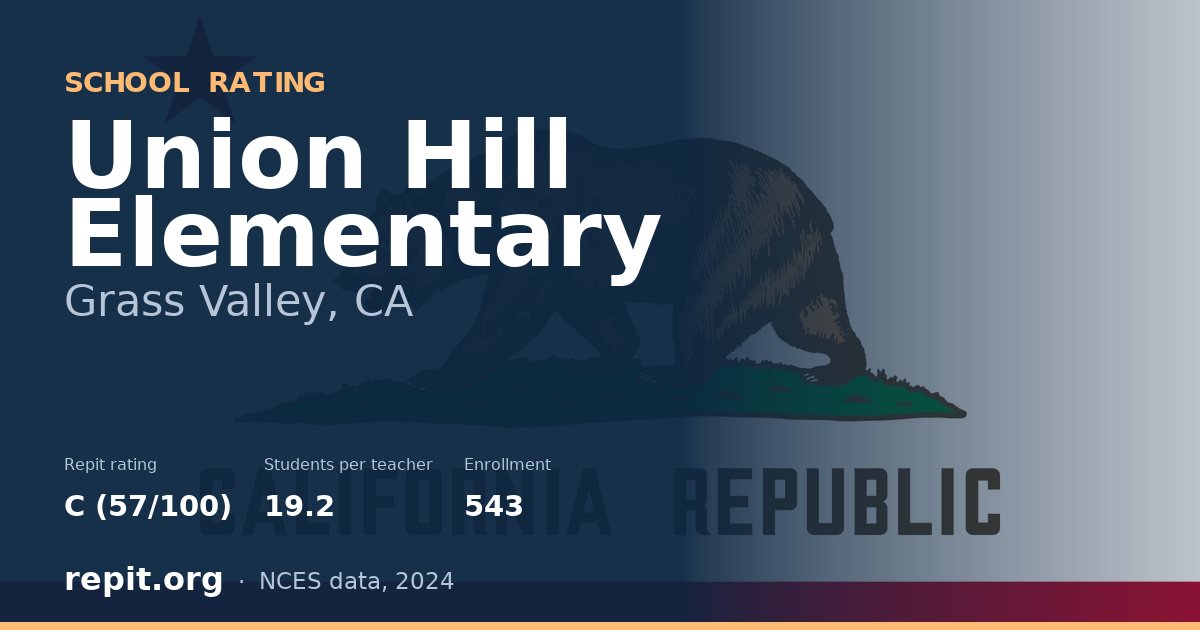 Union Hill Elementary, Grass Valley, CA — Repit school rating C (57/100)