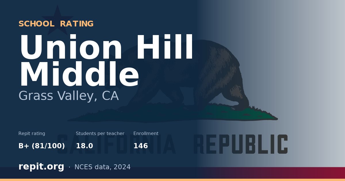 Union Hill Middle, Grass Valley, CA — Repit school rating B+ (81/100)