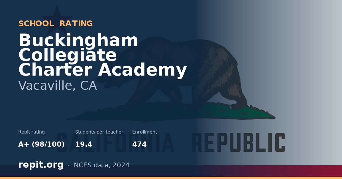 Buckingham Collegiate Charter Academy, Vacaville, CA — Repit school rating A+ (98/100)