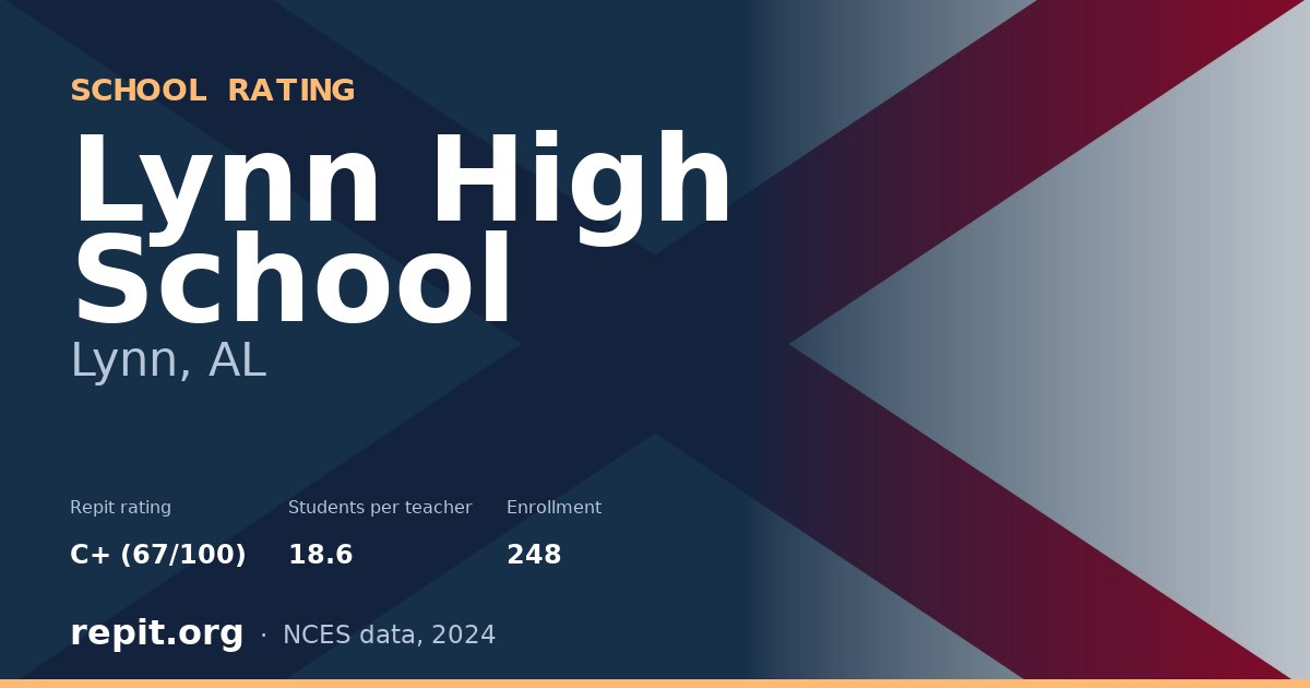Lynn High School, Lynn, AL — Repit school rating C+ (67/100)