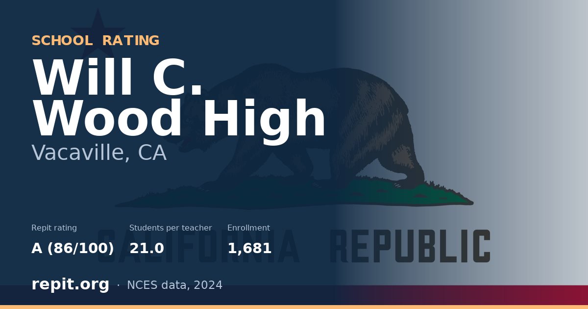 Will C. Wood High, Vacaville, CA — Repit school rating A (86/100)