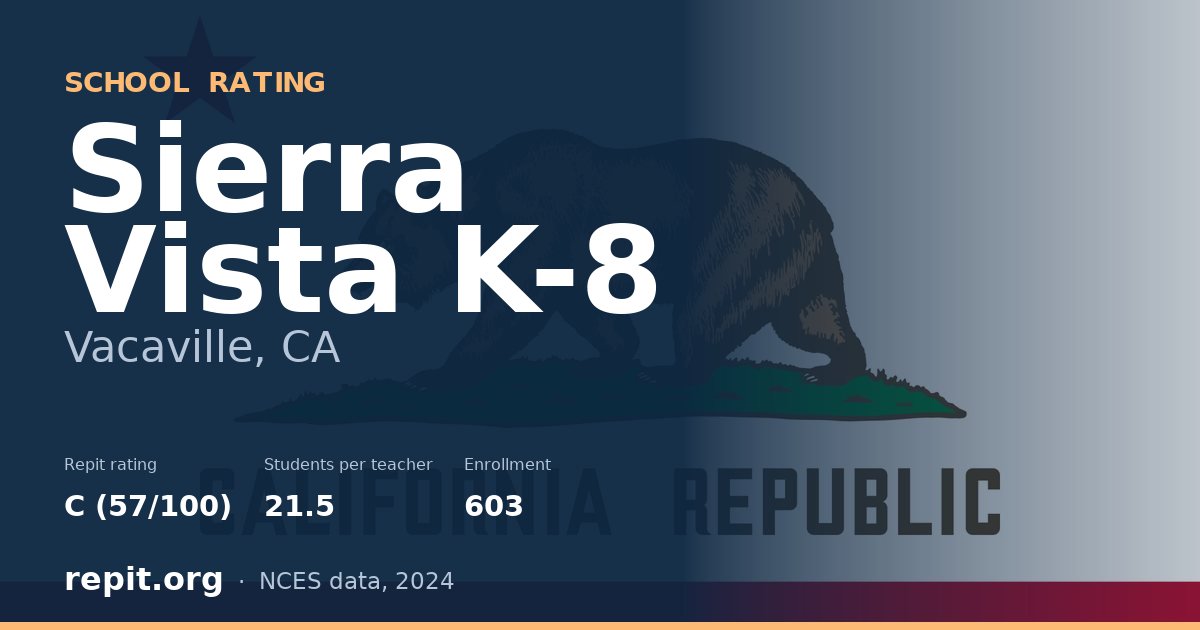 Sierra Vista K-8, Vacaville, CA — Repit school rating C (57/100)