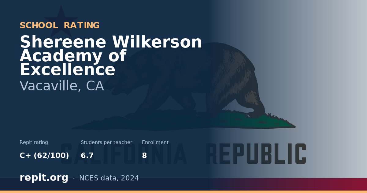 Shereene Wilkerson Academy of Excellence, Vacaville, CA — Repit school rating C+ (62/100)