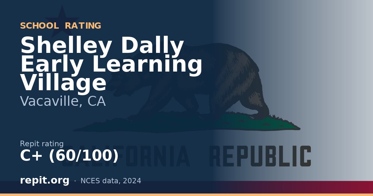 Shelley Dally Early Learning Village, Vacaville, CA — Repit school rating C+ (60/100)
