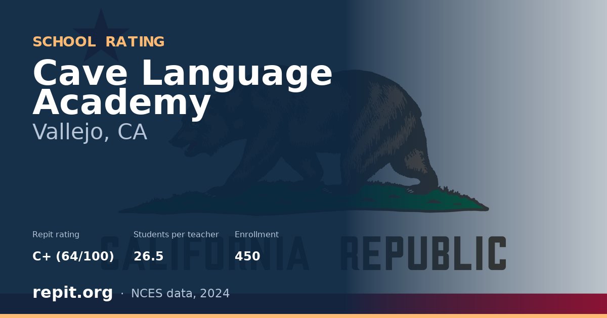 Cave Language Academy, Vallejo, CA — Repit school rating C+ (64/100)