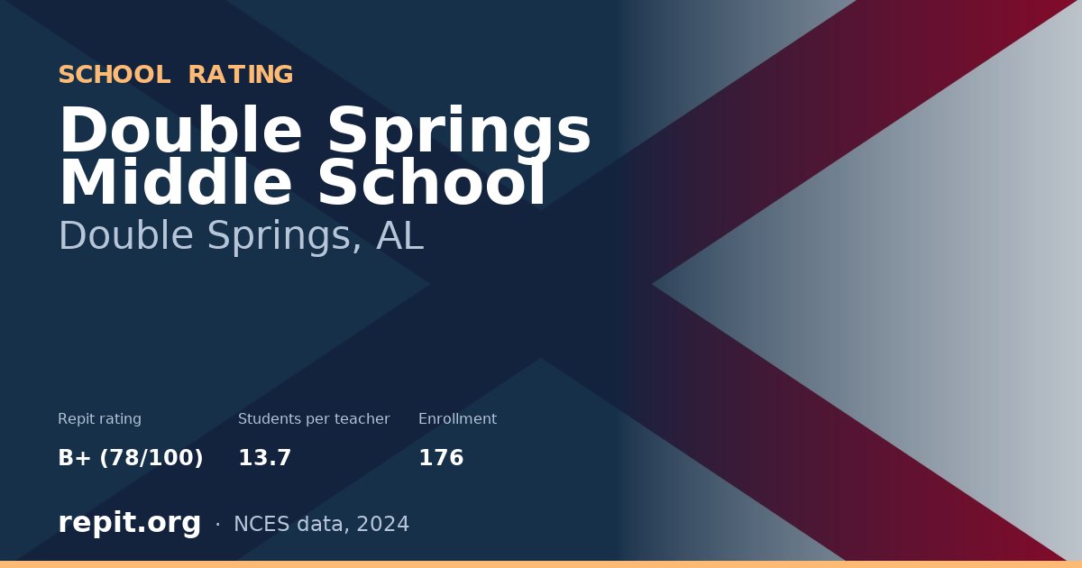 Double Springs Middle School, Double Springs, AL — Repit school rating B+ (78/100)
