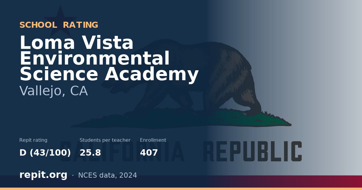 Loma Vista Environmental Science Academy, Vallejo, CA — Repit school rating D (43/100)
